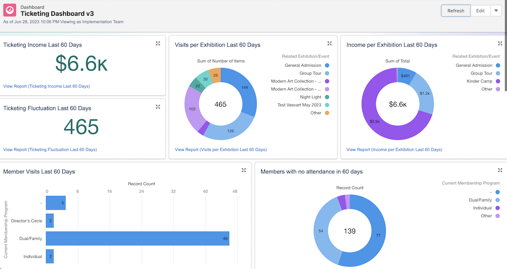 Ticketing System Overview